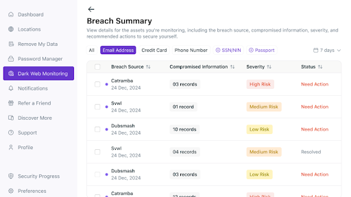 breach-summary